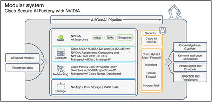 Renouvellement du serveur Cisco NVIDIA vCompute - 1 GPU - Abonnement de 5 ans