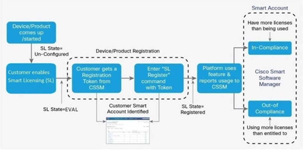 CISCO NXOS to ACI ESS Upgrade License (1G Platforms)