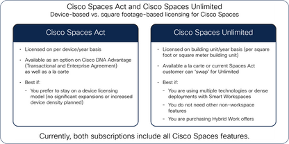 Cisco NX-OS Advantage License for Nexus 9300 (10G+)
