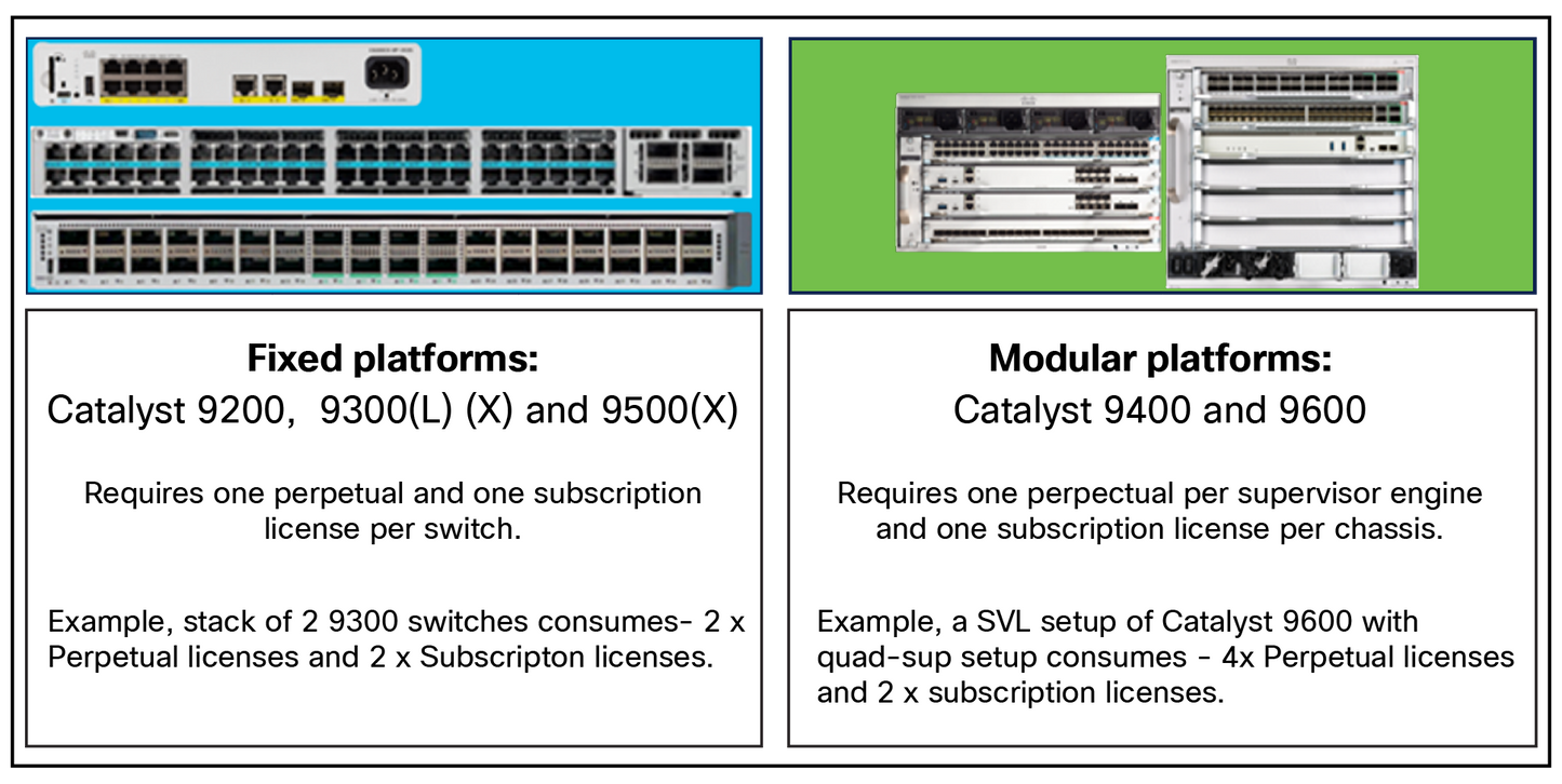 CISCO NXOS-SEC-XF= Security License for Fixed Platforms