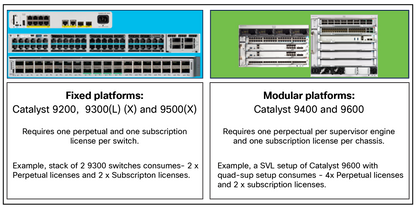 CISCO NXOS-SEC-XF= Security License for Fixed Platforms