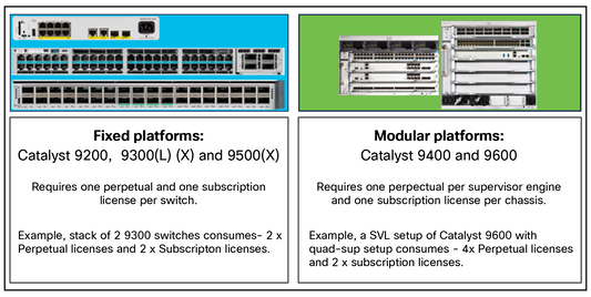 CISCO NXOS-SEC-XF= Licence de sécurité pour plates-formes fixes
