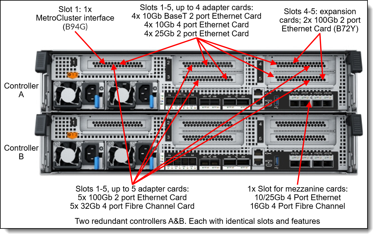 Licence de mise à niveau CISCO NXOS-UPG-L-ES-M4= NX-OS (modulaire 4 emplacements)