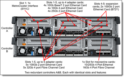 Licence de mise à niveau CISCO NXOS-UPG-L-ES-M4= NX-OS (modulaire 4 emplacements)