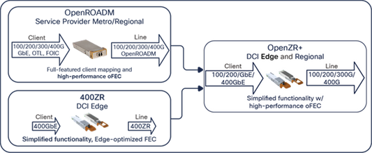 Cisco ONS-SI-OC-VCOP= OC3/OC12 Ethernet Smart Pluggable