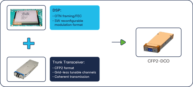 Cisco ONS-SI-OC-VCOP= OC3/OC12 Ethernet Smart Pluggable