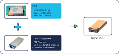 Cisco ONS-SI-OC-VCOP= OC3/OC12 Ethernet Smart Pluggable