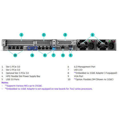 HPE OEM DL325 Gen10+ 1U Bezel Kit