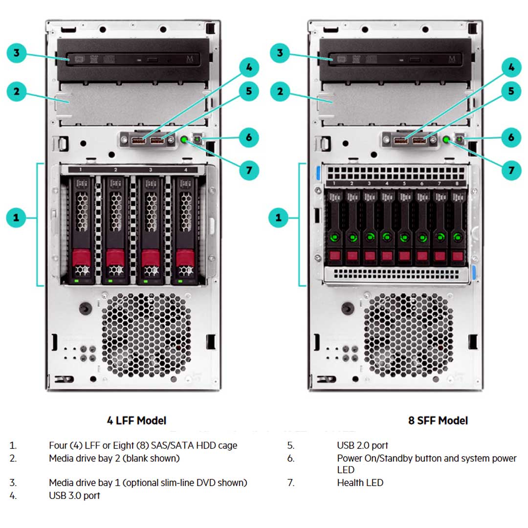HPE ML30 Gen10+ BCM Cable Kit, P57104-B21