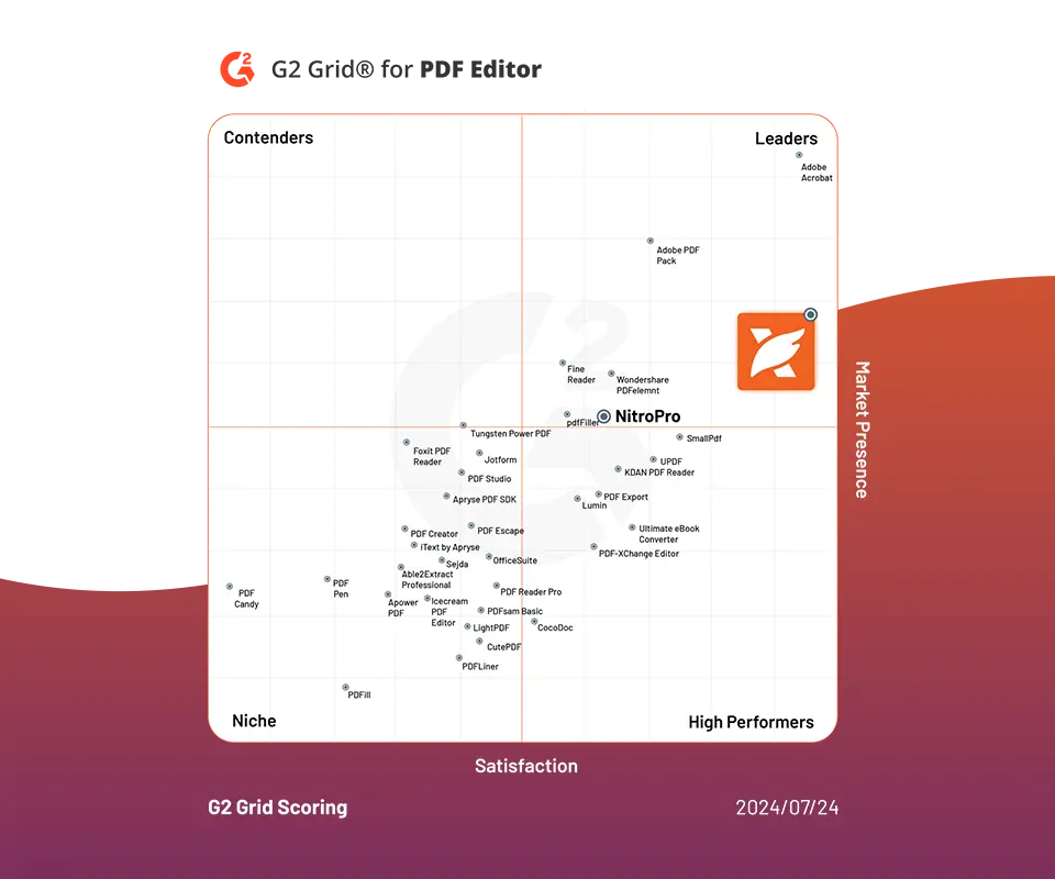 Assurance de mise à niveau annuelle Foxit PDF Editor Pro (100 à 499 utilisateurs)