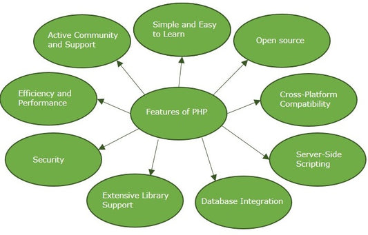 Logiciel multimédia et de conception FOXIT FPM (serveur)