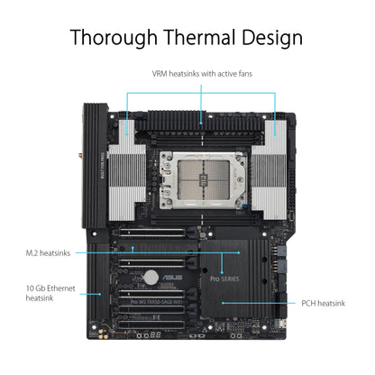 Carte mère pour station de travail ASUS Pro WS TRX50-SAGE WIFI CEB