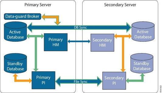 Cisco Prime Infrastructure 3.6 Network Management Software