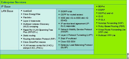 CISCO CAT4900 IOS Enterprise Services SSH License