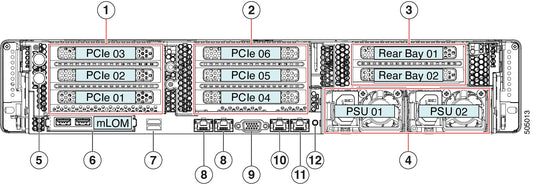 Routeur filaire Cisco Secure Endpoint PC4000 2RU, 10 Gbit/s, 2 To de RAM