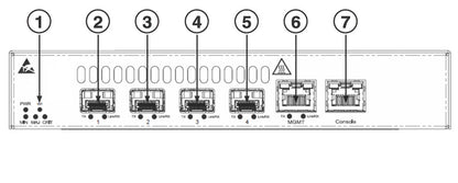 Alimentation CC double renforcée CISCO GT 4xSFP