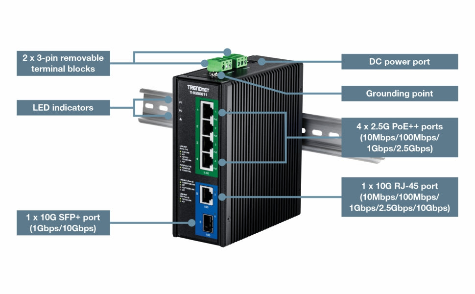 CISCO LX 4xSFP+ Dual DC Power Supply Hardened