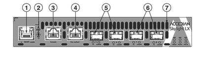 Cisco LX 4xSFP+ SyncE Dual DC Power Supply