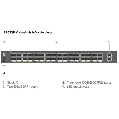 Module Cisco 10G 2xSFP+ double DC, 1RU, 10GbE, conforme TAA