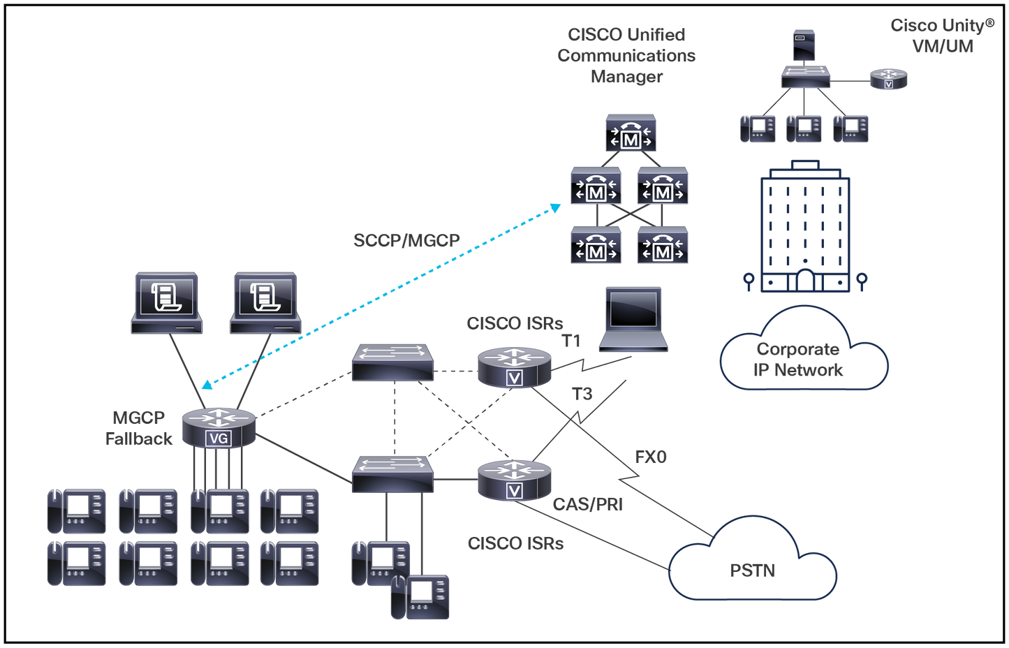Cisco Unified Communication License for VG450 Series