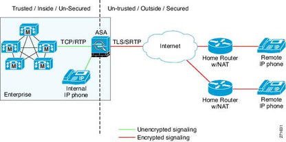 Cisco SRTP License for IP-DECT Servers