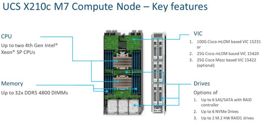 Prise en charge du nœud de calcul CISCO UCS X210c M7 2S, système d'exploitation 24h/24, 7j/7, sans processeur