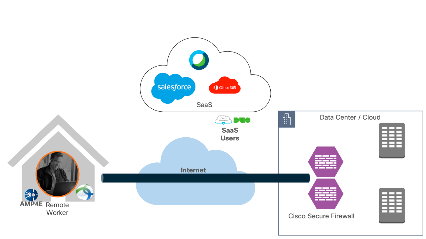 CISCO AMP4E Monthly Billing Endpoint Security Subscription