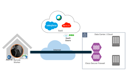 CISCO AMP4E Monthly Billing Endpoint Security Subscription