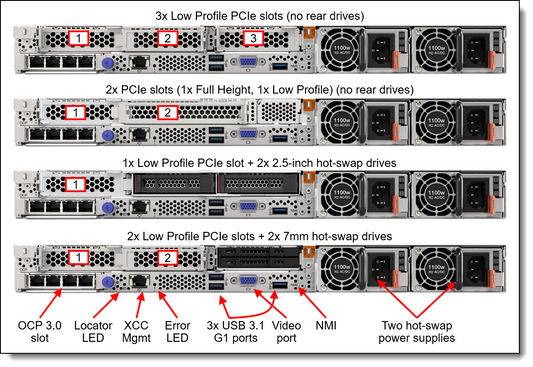 Cisco Secure Network Analytics Flow Collector 4300, 1U, 512GB RAM