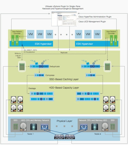 Cisco Secure Network Analytics Flow Sensor 1300, 1U, 64GB RAM, 10Gbps