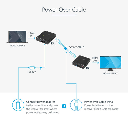 STARTECH Extension HDMI sur simple Cat5e - 4K, 230 pieds avec PoC