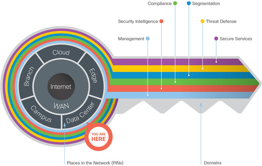 Assistance aux solutions CISCO pour la gestion des centres de données