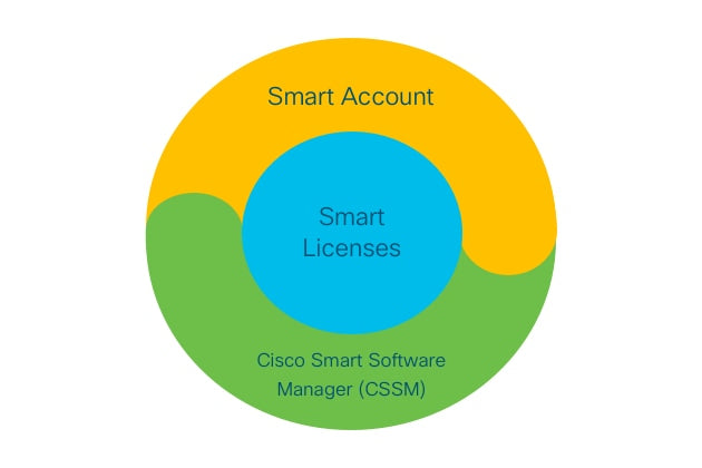 Cisco Unified Communications Manager Express License for 7962G Phone
