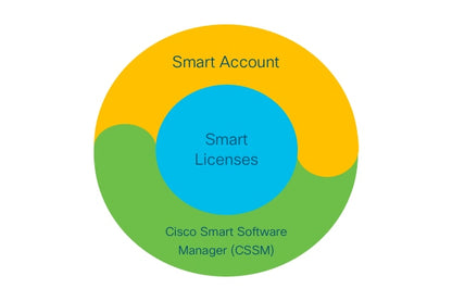 Cisco Unified Communications Manager Express License for 7962G Phone