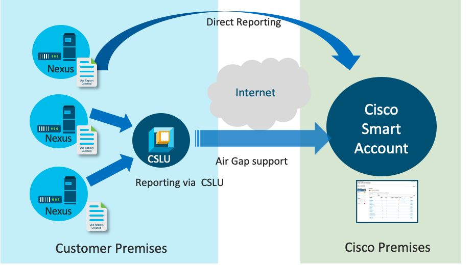 Cisco Unified Communications Manager Express License for 7962G Phone