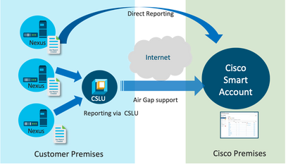 Cisco Unified Communications Manager Express License for 7962G Phone