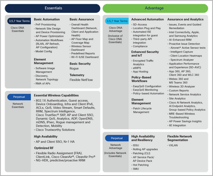 Cisco Unified Communications Manager Express License for 7962G Phone