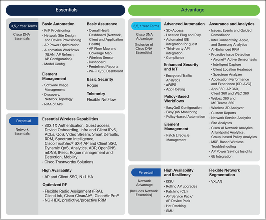 Cisco Unified Communications Manager Express License for 7962G Phone