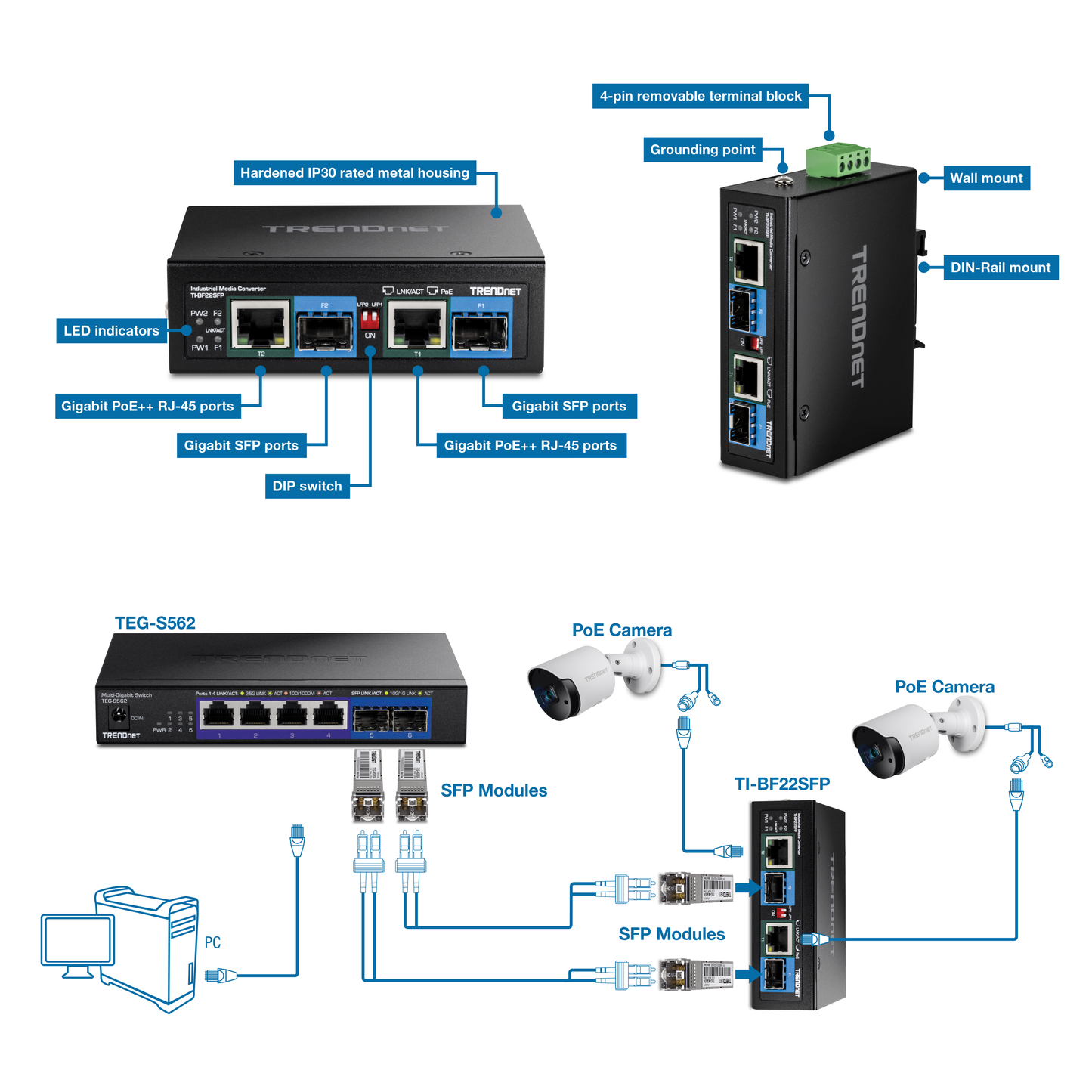 Convertisseur de média industriel TRENDNET 2 ports SFP vers Gigabit PoE++
