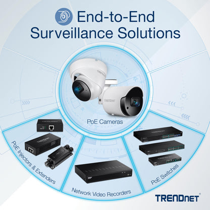 Injecteur PoE+ Gigabit industriel renforcé TRENDnet TI-IG30