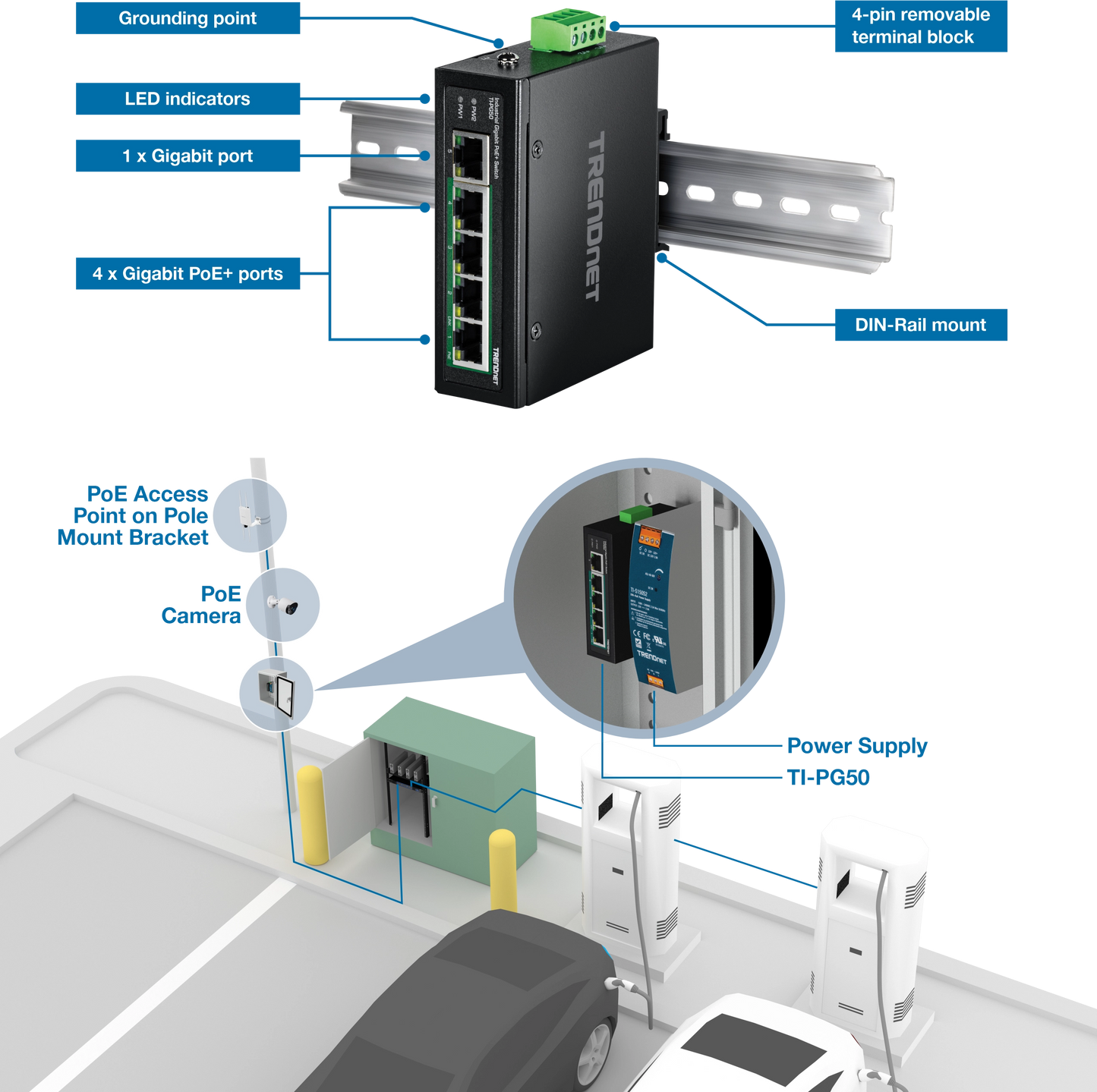 Commutateur industriel Gigabit PoE+ à 5 ports sur rail DIN TRENDnet TI-PG50