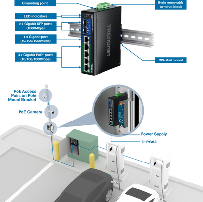 Commutateur Gigabit PoE+ industriel renforcé à 6 ports TRENDnet TI-PG62