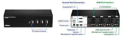 Commutateur KVM DisplayPort à 4 ports pour deux écrans TRENDnet TK-440DP