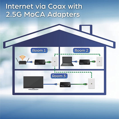 TRENDnet TMO-312C MoCA 2.5 Ethernet over Coax Adapter