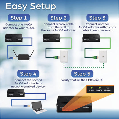 TRENDnet TMO-312C MoCA 2.5 Ethernet over Coax Adapter