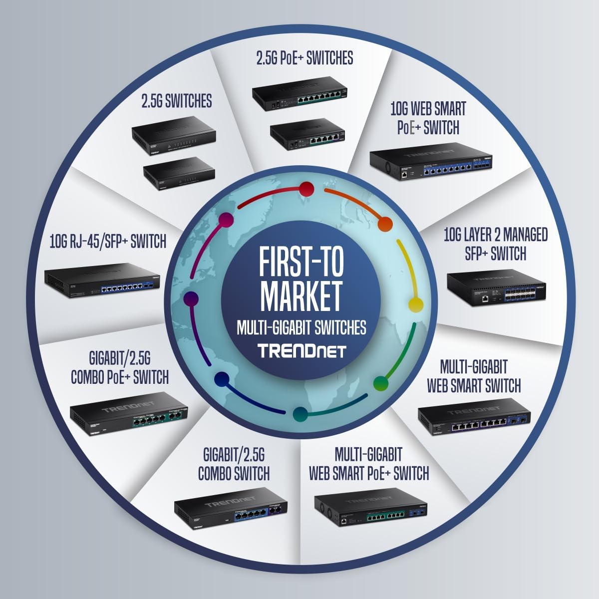 Commutateur Web intelligent PoE+ Gigabit 10 ports TRENDnet TPE-1021WS