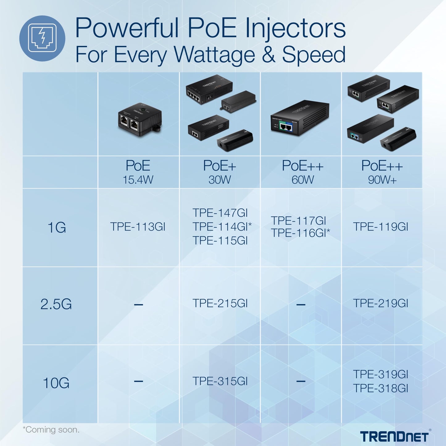 Injecteur PoE+ Gigabit 4 ports TRENDnet TPE-147GI 65 W