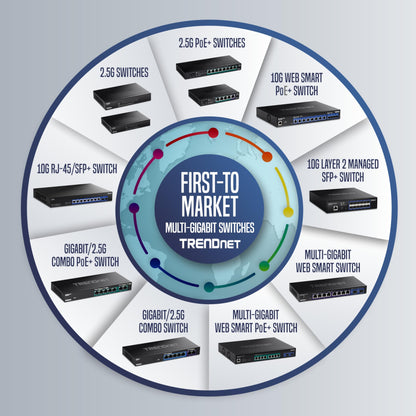Répéteur Gigabit PoE+ TRENDnet TPE-E100
