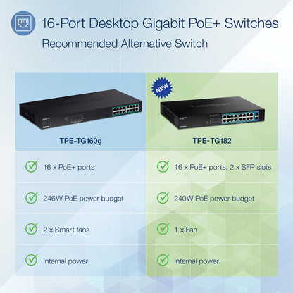 TRENDNET TPE-TG182 18-Port Gigabit PoE+ Switch (240W)