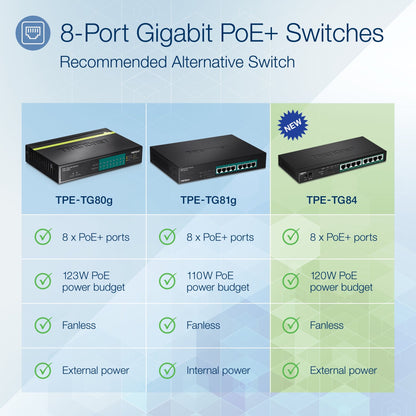 TRENDnet TPE-TG84 8-Port Gigabit PoE+ Switch, 120W